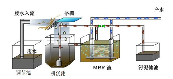 氧化溝污水處理裝置廠家