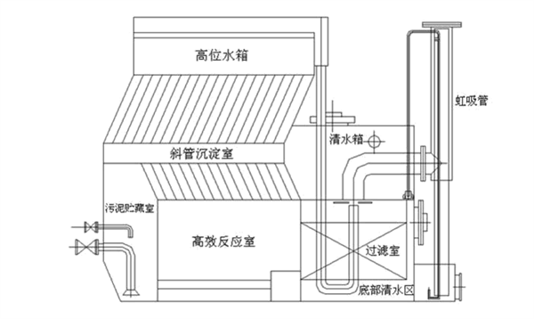 全自動一體化凈水設(shè)備